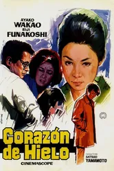 Точка замерзания 1966 постер